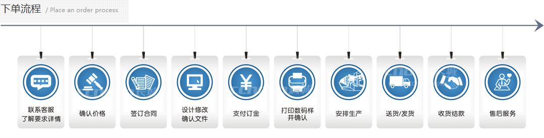 广州印刷厂产品下单流程图